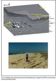 CONCLUSÕES As informações geológicas obtidas através do levantamento utilizando-se o GPR e das sondagens realizadas em 3 pontos da planície costeira, no trecho da praia de Itaipuaçú, conhecido como