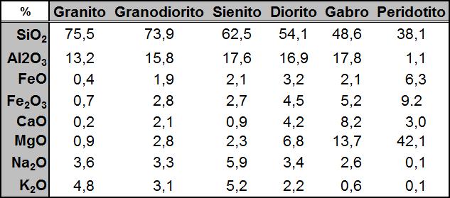 Requisitos para geração de