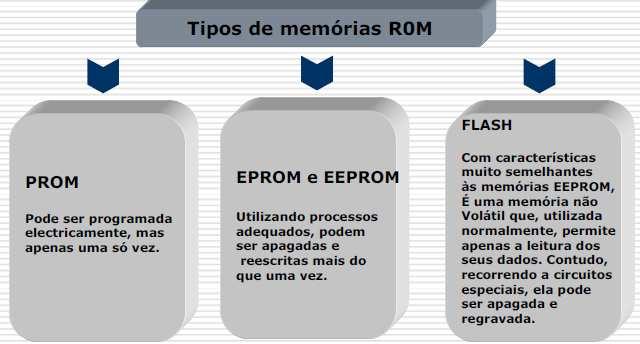 Memória ROM 17-10-2011