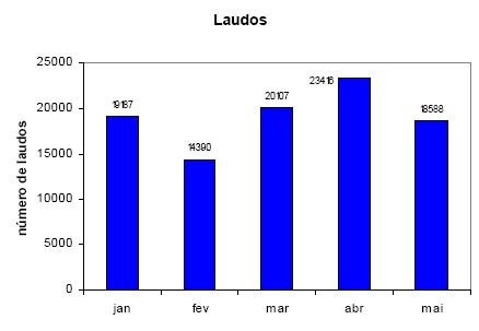 registros de saúde coletados na assistência