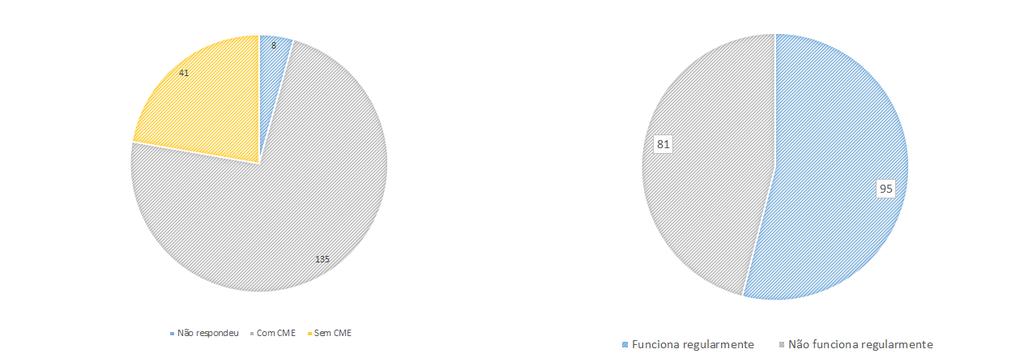 3 Gestão Democrática Diagnóstico Na rede estadual do Ceará, a dimensão democrática é bem consolidada, com o Fórum Estadual de Educação e o Conselho Estadual de Educação fortemente atuantes.