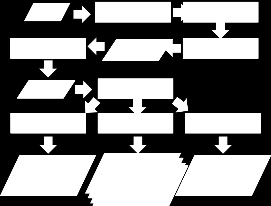 c) Superfícies contínuas também foram avaliadas por densidade Kernel.