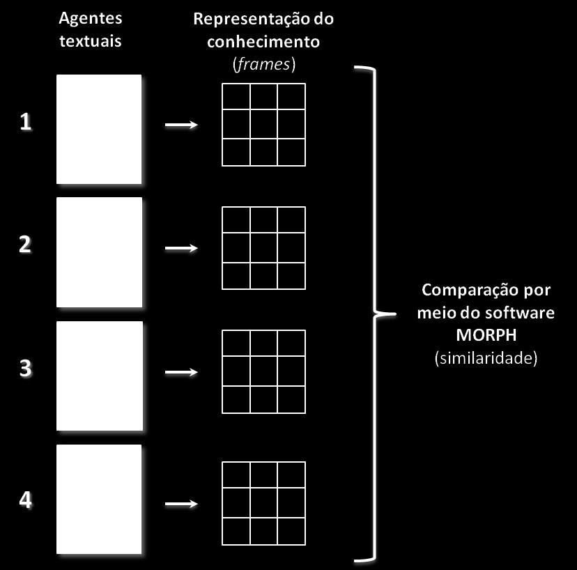 as possibilidades de avaliação de um dado sistema. Uma pesquisa refinada a ferramenta foi realizada por meio dos mesmos instrumentos de busca citados no subitem 2.1.