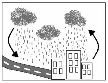 A chuva demonstrada na figura é do tipo: a) Frontal esse tipo de chuva resulta do deslocamento horizontal e eventual choque entre massas de ar com diferentes características de temperatura e pressão.