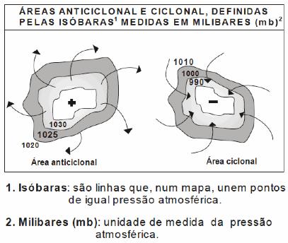 b) Orográfica barreiras no relevo levam as massas de ar a atingir grandes altitudes, o que causa queda de temperatura e condensação do vapor. As chuvas costumam ser localizadas, intermitentes e finas.