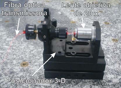 (a) Sistea opleto; (b) Laser;