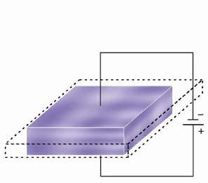 1) pode-se obter inforações sobre o oportaento eânio do PZT devido as direções e que o apo é apliado. Na figura 4.4 ilustrase ua piezoerâia, os eixos oordenados e a polarização elétria.