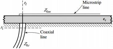 * Exemplo de aplicação: Modelo de transição do sinal de uma linha coaxial para linha de