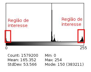 Histogramas do Canal de Matiz (H - Hue, do espaço HSB) antes e depois da permutação de valores: