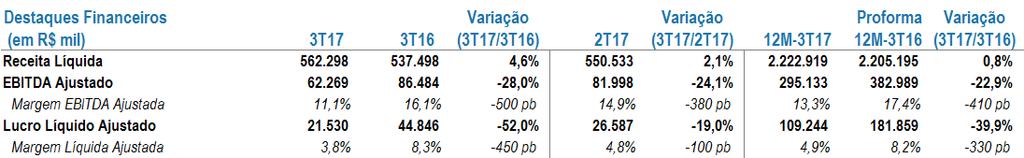 As demonstrações financeiras consolidadas da Companhia foram elaboradas de acordo com as Práticas Contábeis Adotadas no Brasil, em consonância com as Normas Internacionais de Contabilidade (IFRS).