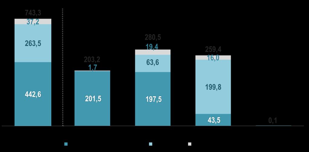 observado ao longo de 2016 relacionado aos investimentos na nova sede social da Companhia em São Paulo.