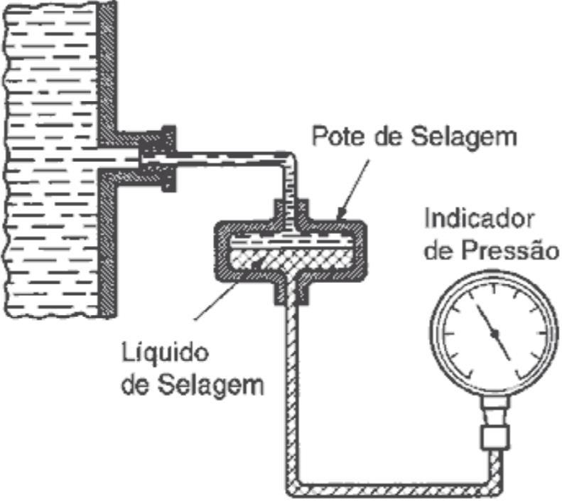 MEDIDOR DE NÍVEL POR PRESSÃO DIFERENCIAL.