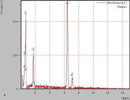 Mg 25,872 2,867 Total Total A análise da ferrita aponta a presença de inclusões de coloração escura e formato arredondado, formadas por Si, O, Fe e C, indicando a presença de óxidos de ferro de