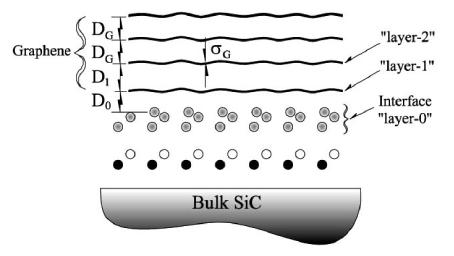 grafeno, b) esquema de nucleação de camadas de grafeno sobre