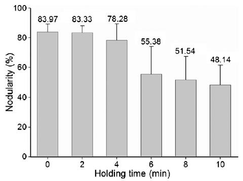 (figuras 33 e 34). Figura 33: Alterações estruturais em FFN inoculado com FeSi e nodulizado com Mg, vazados em diferentes tempos.