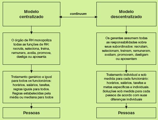 Moderna GP Tendência: descentralizar as decisões e ações de