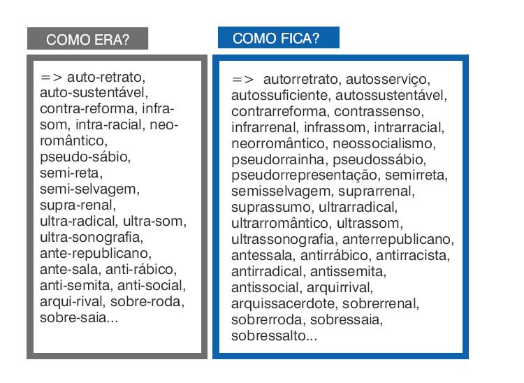 APLICAÇÃO DO HÍFEN - 2º GRUPO (sem hífen - dobra R ou S) 1º