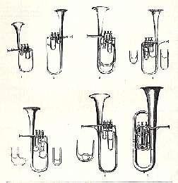 Dois instrumentos por ele inventados levam seu nome e permaneceram em uso até os nossos dias.