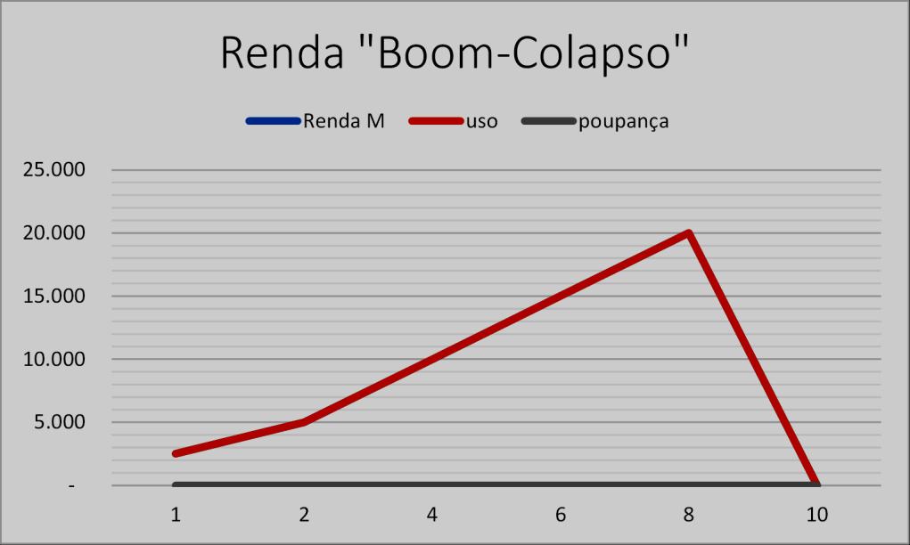 Riscos e alternativas relativas à Renda Mineral Exemplo: Royalties de R$25 milhões aa., durante de 8 anos.