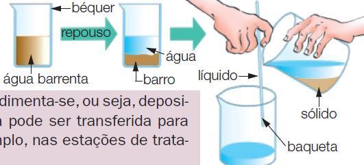 DECANTAÇÃO A fase sólida (barro), por ser mais densa, sedimenta-se, ou seja, deposita-se no fundo do recipiente, e a