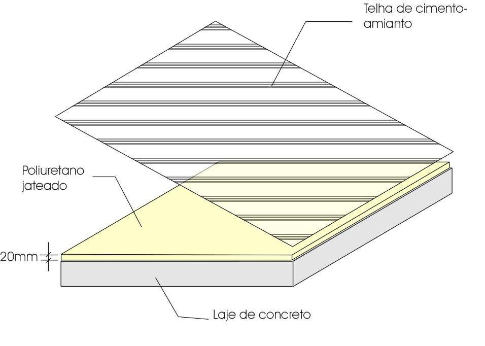 O isolamento térmico com espuma rígida de poliuretano jateado foi aplicado sobre a cobertura da sala G (Figura 4.2-5).