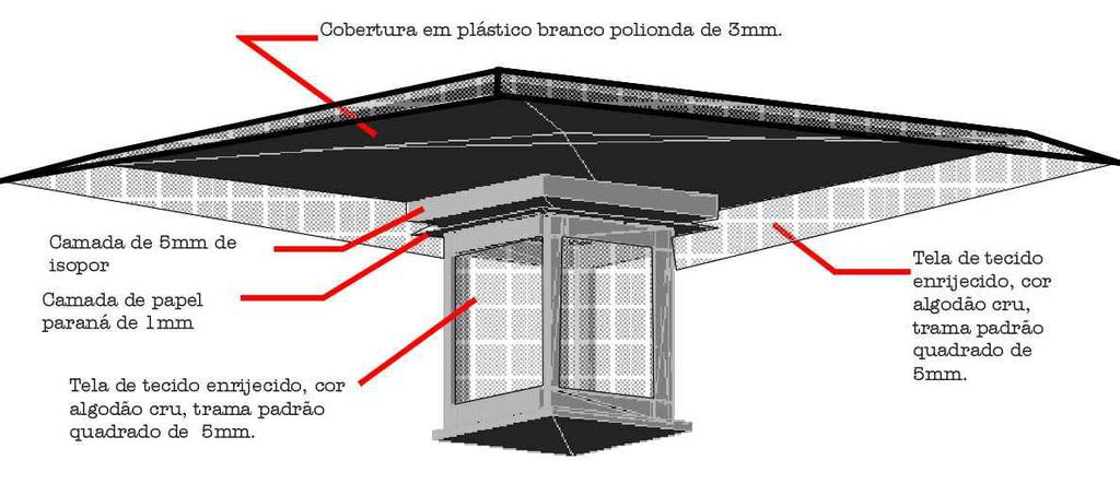 3 Coleta e análise de dados Para a análise comparativa das salas foram analisados dados horários de temperatura de bulbo seco registrados no interior das salas, entre os dias 8 de fevereiro e 15 de