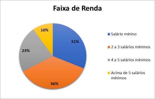 PERFIL SÓCIO-DEMOGRÁFICO DOS IDOSOS PESQUISADOS Faixa Etária e Sexo Gráfico 1: Faixa Etária Gráfico 2: Sexo Os pesquisados, na sua maioria (48%) estão na