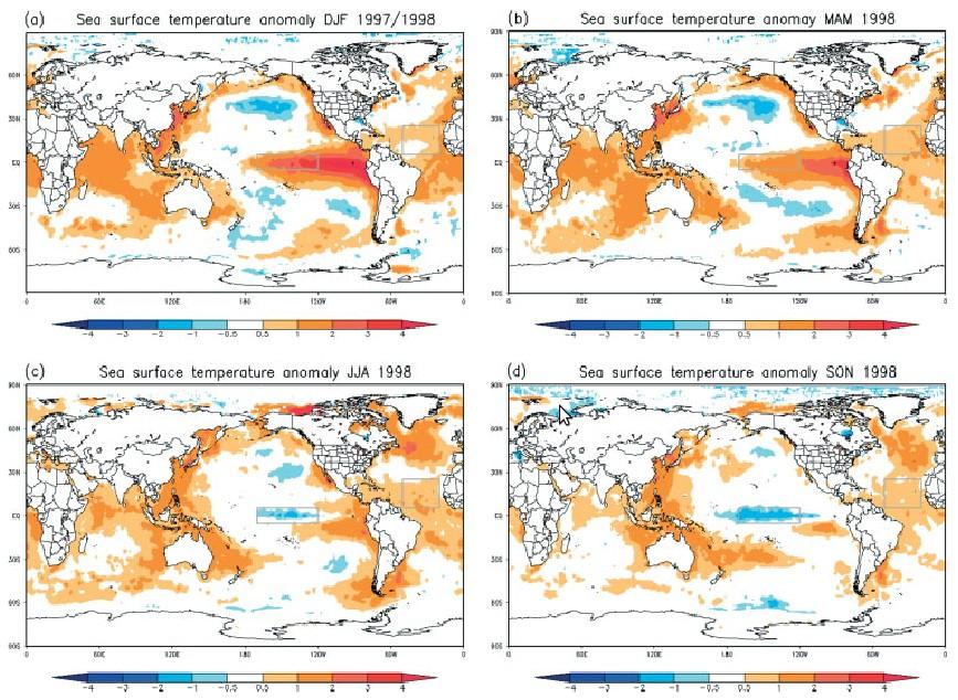 Strongest El Niño Observed sea surface temperature (Rayner et al.