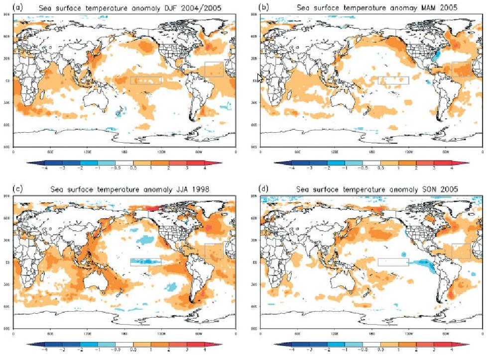 Decaing El Niño Observed sea surface temperature (Rayner et al.