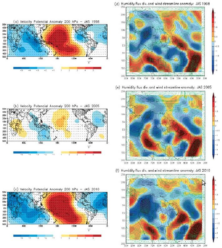 La Niña Seasonal mean July to September velocity potential anomalies (106 m2 s, shaded) and divergent wind anomalies (m s 1, vectors) at 200 hpa for (a) 1998, (b) 2005 and