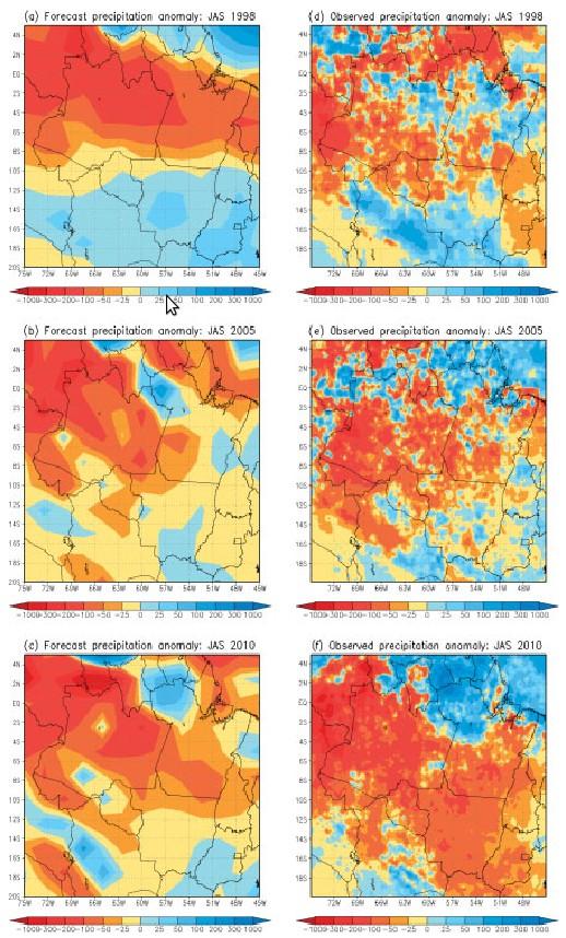 Warning with 1 month in advance Hindcasts Real time forecast Forecast precipitation anomalies (mm) for July, August, September (a ) 1998, (c) 2005 and (e) 2010 produced in