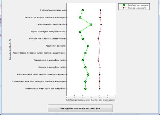 Relatório para coordenadores de ciclo planos curriculares, recursos,