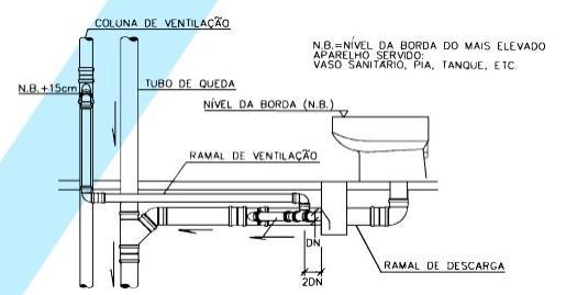 Obs: Detalhes