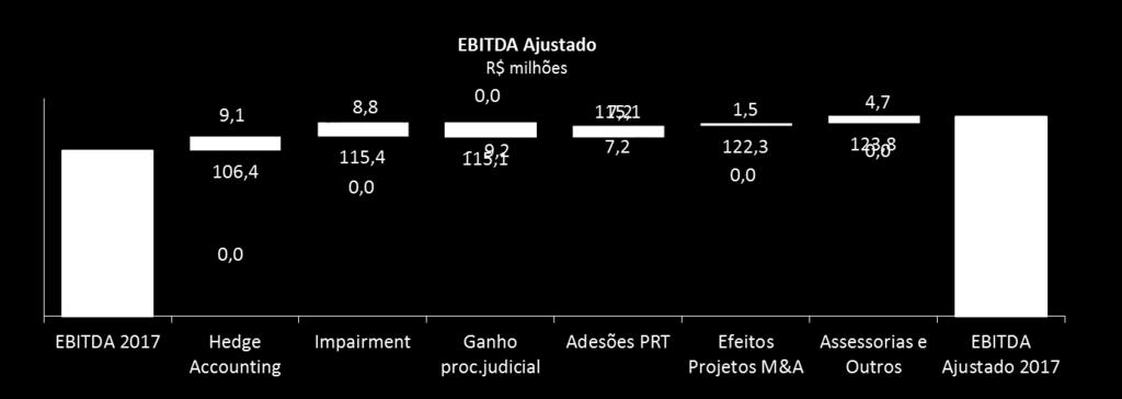 subsidiária Fras-le North América,