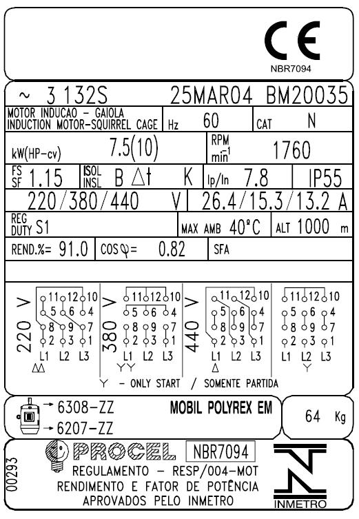 TÉCNICO EM ELETROMECÂNICA 7 20. Observe na figura abaixo a ilustração de uma placa de identificação padrão de um motor elétrico.