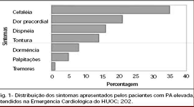 CRISE HIPERTENSIVA SINAIS E