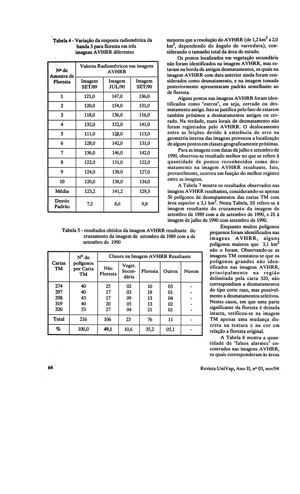 - Tabela 4 - Variação da resposta radiométrica da banda 3 para floresta em três imagens AVHRR diferentes Na de Amostra de Floresta Valores Radiométricos nas imagens AVHRR Imagem SET/89 Imagem JUL/90
