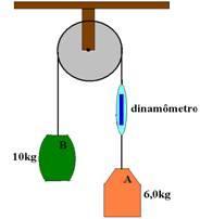 Considere os fios A e B e a polia ideais, despreze todos os atritos e calcule: Desprezando-se qualquer tipo de resistência e abandonando-se o conjunto quando o corpo A se encontra na posição X, a sua