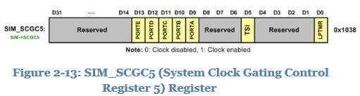 19 Clock para GPIO O clock deve ser habilitado antes de configurar a porta; Resistrador SIM_SCGC5 habilita o clock para todas as portas; Para