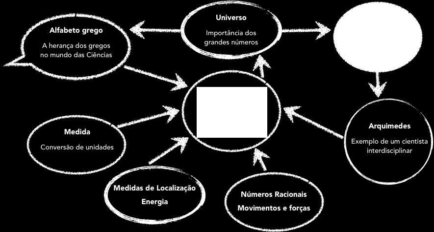 Figura 1: Imagem a utilizar para apresentar os materiais e recursos utilizados no âmbito da operacionalização do projeto Delta Referências bibliográficas Bivar, A. et al. (2012).