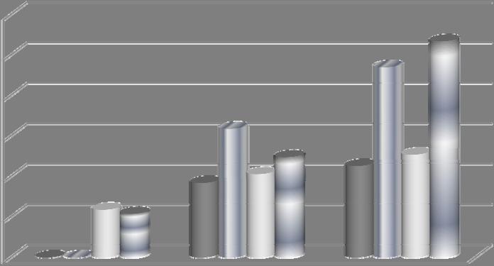 58 4. RESULTADOS E DISCUSSÕES Tabela 4.