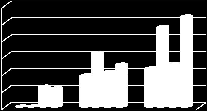 d. 15,9 + 0,4 n.d. 12,4 + 0,8 Sulfitado n.d. 23,5 + 0,8 n.d. 26,7 + 0,5 Couro C: curtimento com 6% de sal de cromo recromado Couro D: curtimento com 9% de sal de cromo recromado 30 25 20 Cr +6 (ppm)