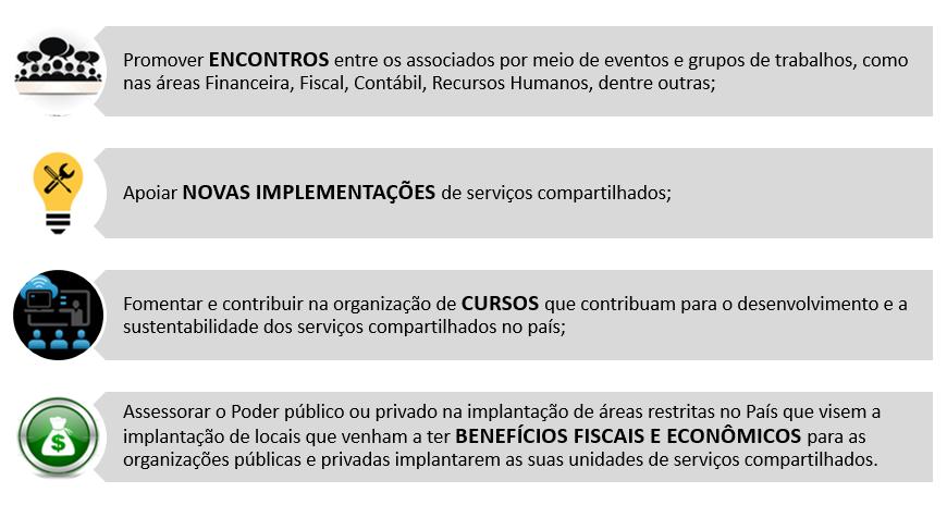 ABSC Objetivos A Associação Brasileira de Serviços