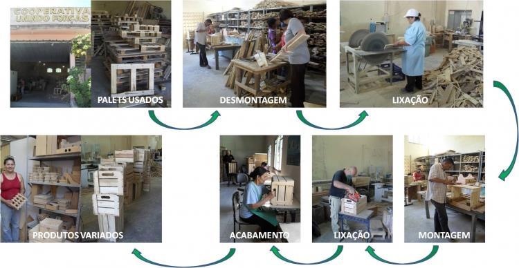 3.3.1 Processos de Reutilização Após coletados os paletes, o primeiro passo é o desmanche dos mesmos, onde serão utilizadas somente as ripas.