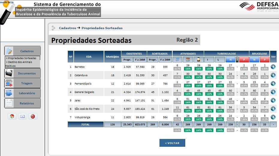 22 elaborado pela equipe da CDA e com acesso único pela Intranet da Coordenadoria denominado Sistema de Gerenciamento do Inquérito Epidemiológico da Incidência da Brucelose e da Prevalência da