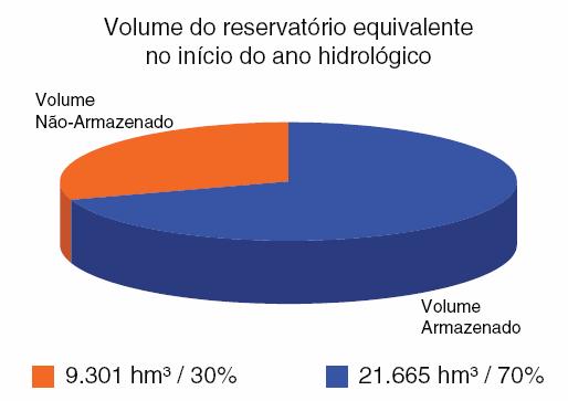 hídrica superficial