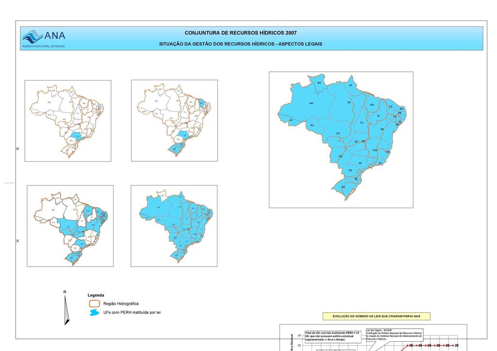 Gestão dos Recursos Hídricos Evolução do processo de criação das políticas estaduais de RH 1991 1994 1997 2003 2007 Nº de estados com lei instituindo Política Estadual de Recursos Hídricos 30 25 20