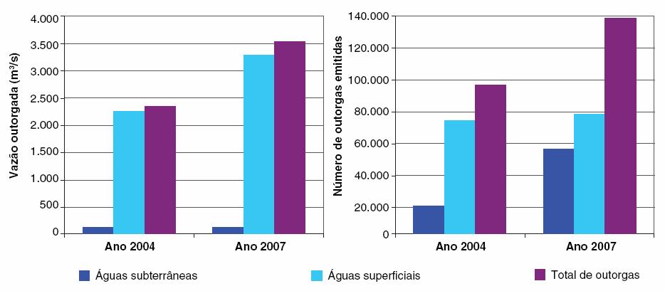 Recursos