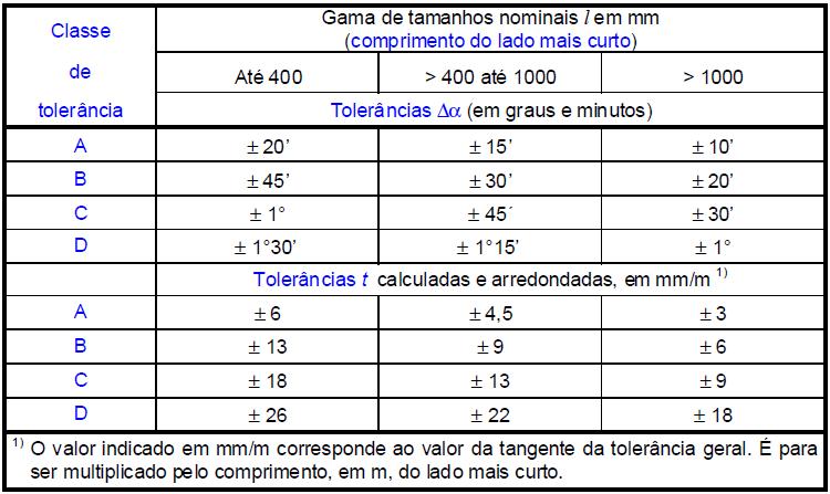 Soldadura Tolerâncias gerais para construções soldadas Dimensões para comprimentos e ângulos Forma e