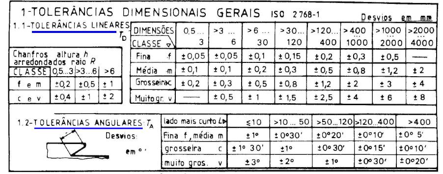 Tolerâncias para dimensões lineares e angulares sem indicações de tolerâncias individuais (ISO 2768-1: 1989)